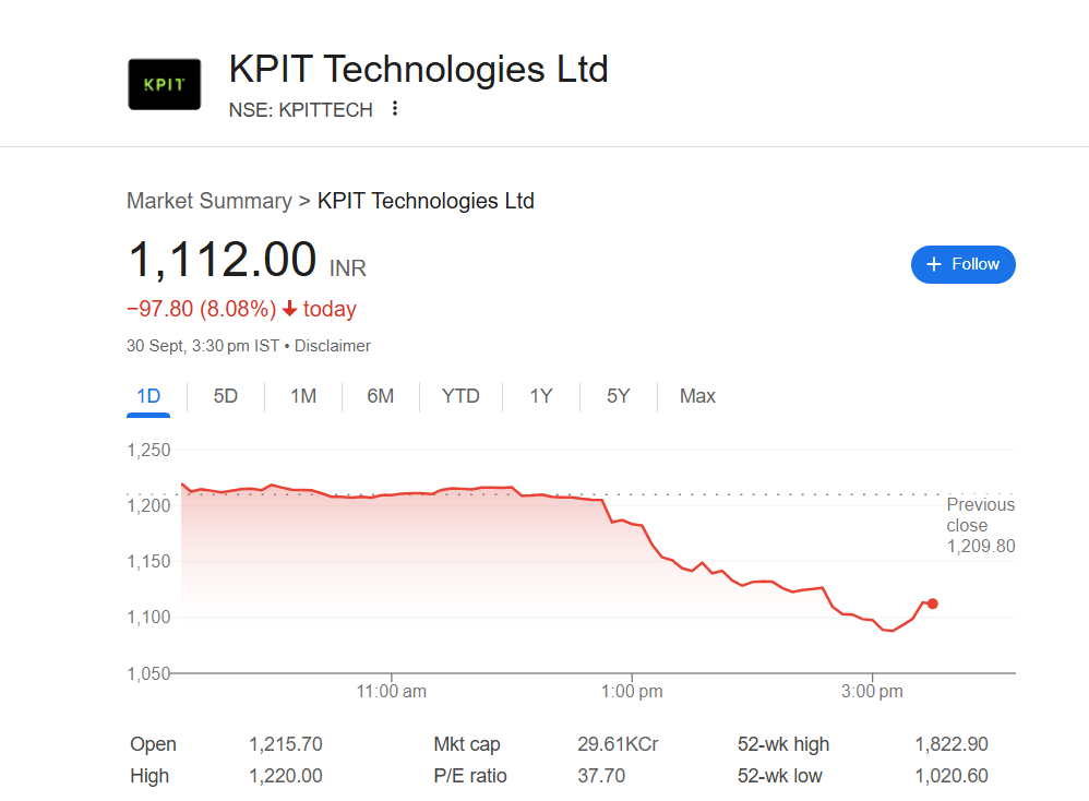 KPIT Technologies Share Price: Complete Analysis & Future Forecast (2024-2025)